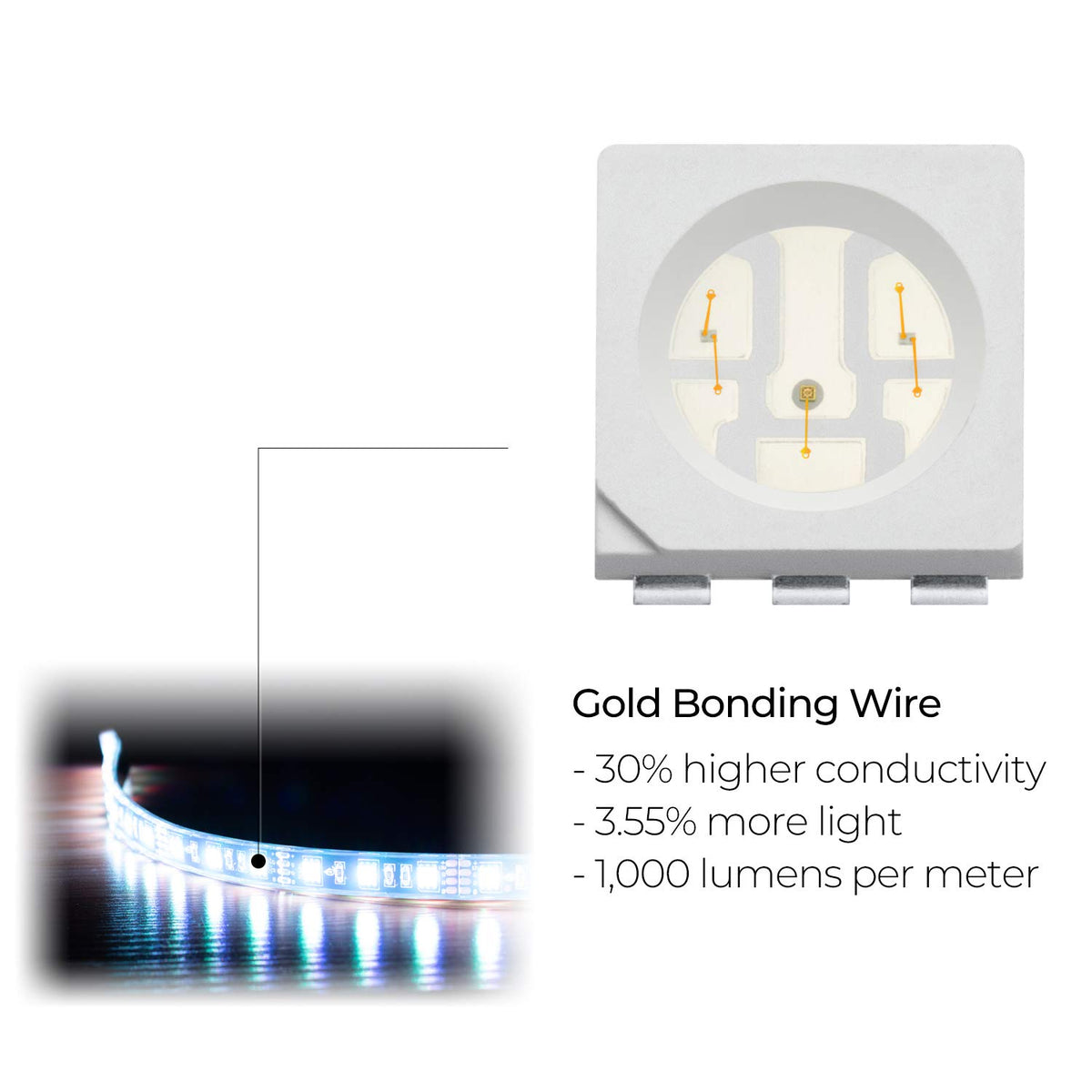   DITRIO 12pcs Underglow RGB LED Strip Light Kit for Motorcycles, Golf Carts, and ATVs