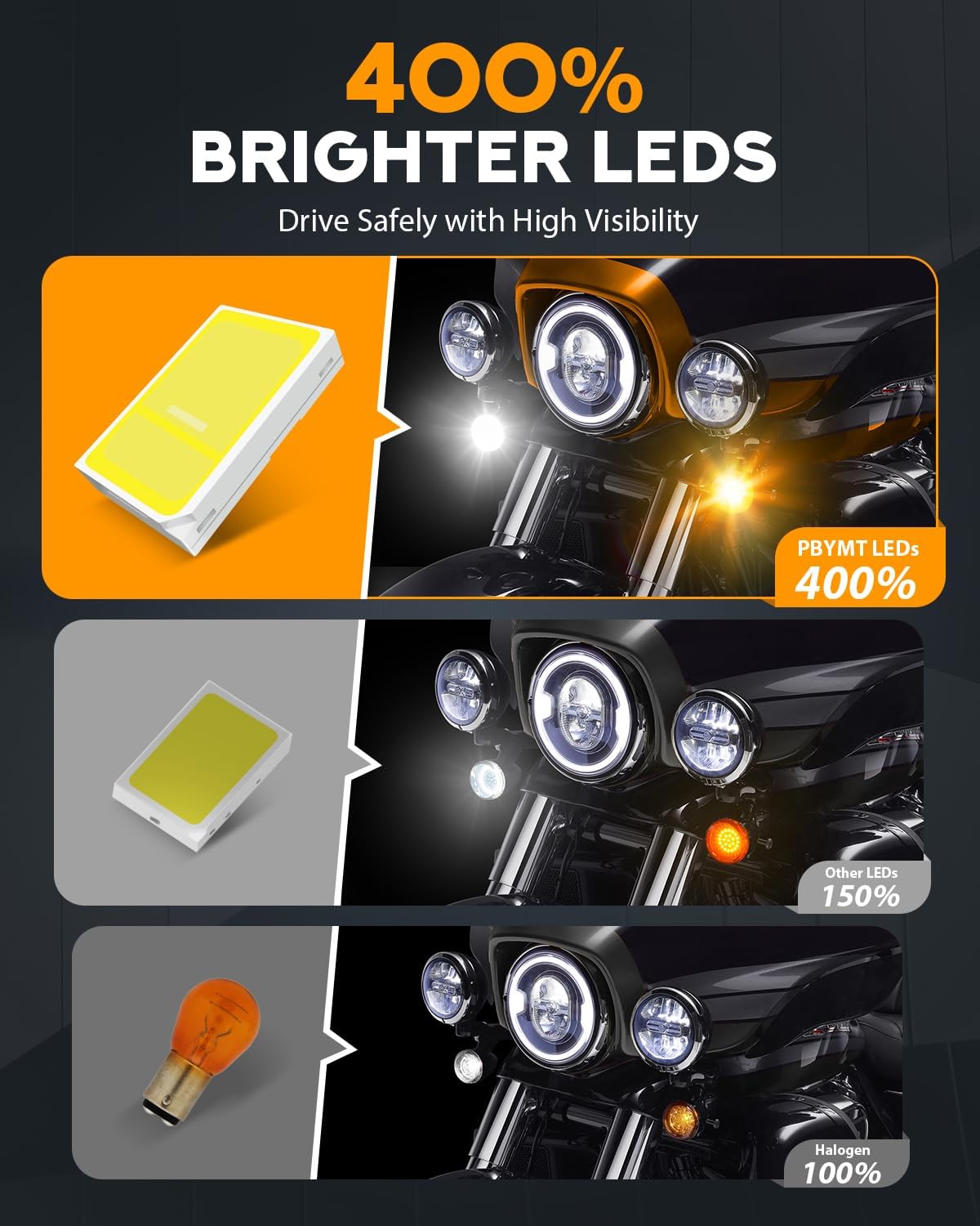   PBYMT 1157 Front Rear LED Turn Signals - Compatible with Harley Dyna, Softail, Touring - 2 Inch Smoke Lens Cover