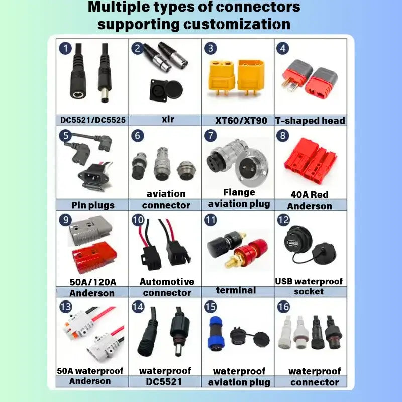 Multiple types of connectors supporting customization including aviation plugs, USB sockets, and automotive connectors.