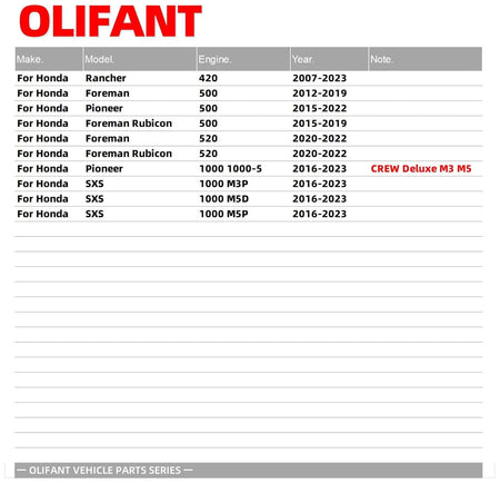   OLIFANT Power Shift Control Motor for Honda Rancher & Pioneer Models